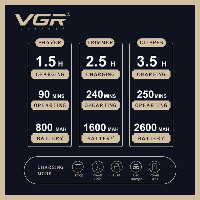 Комплект VGR 3 в 1 V-642 акумуляторна машинка для стриження (clipper), триммер та електробритва (шейвер), фото 4