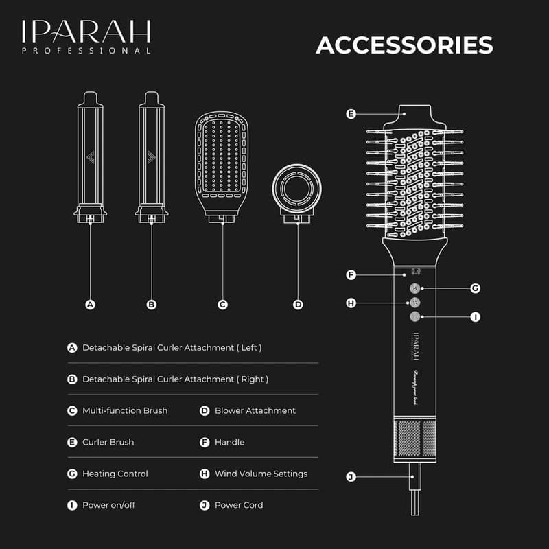 Фен-стайлер IPARAH 5 в 1 P-505P PINK, 5 насадок, 3 режими, 3 режими температури, 105000 RPM, 1300W, фото 3