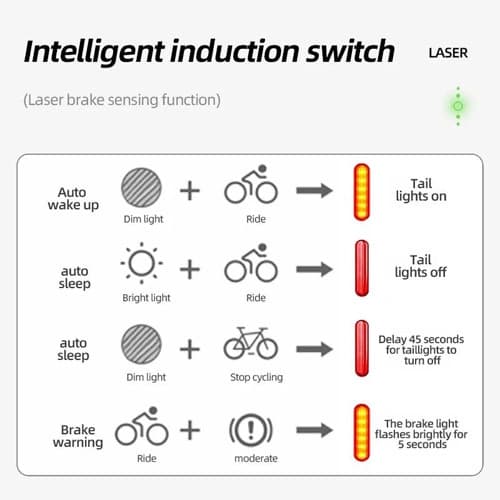 Велоліхтар LEADBIKE LD80-6LED з лазерною розміткою, waterproof, Li-Ion акумулятор, ЗП Type-C — фото 6
