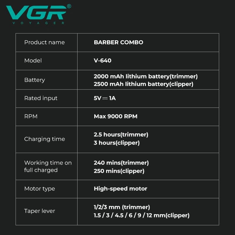 Комплект VGR 2 в 1 V-640 S2 GREEN акумуляторна машинка для стриження (clipper) та триммер — фото 6