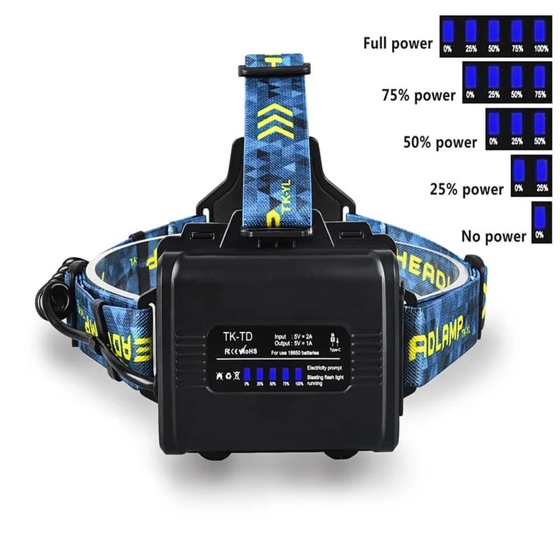 Ліхтар налобний BL-25CC-P360, 3x18650, Power Bank, ЗП Type-C, zoom, Box — фото 3
