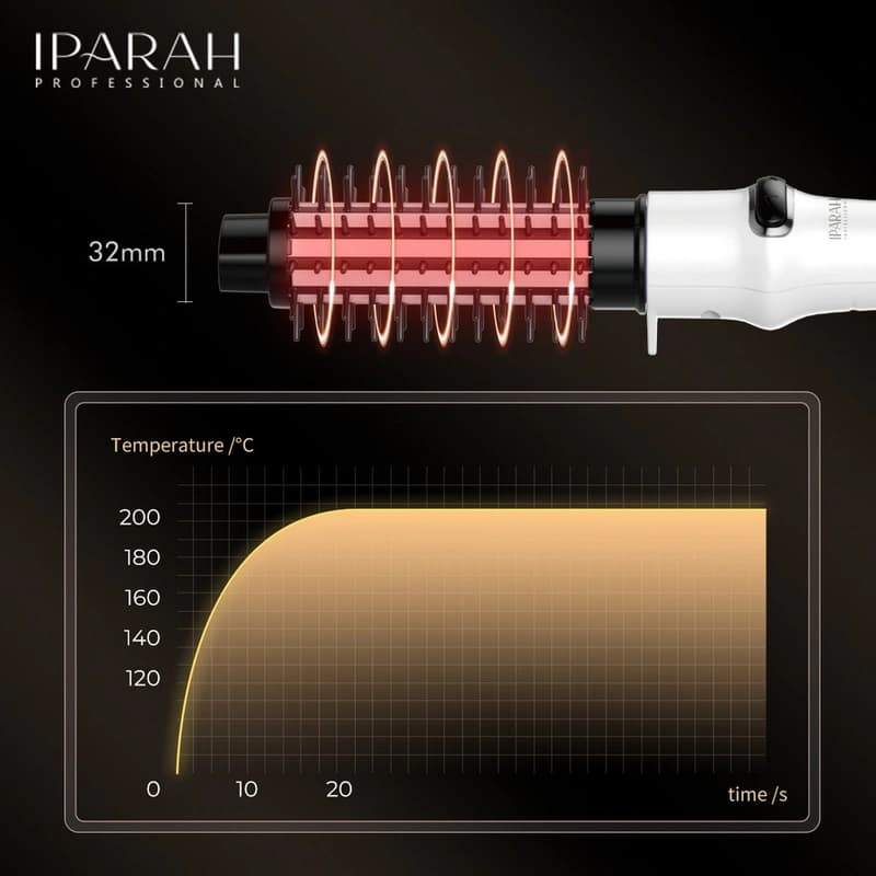 Стайлер-плойка IPARAH P-280W для автоматичної завивки волосся, 32 мм, 150-200 ° C, 45W — фото 3