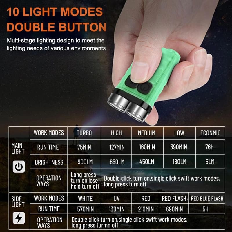 Ліхтар S02/V3-2LM+4SMD(RGB), Li-Ion акумулятор, ЗП Type-C — фото 8