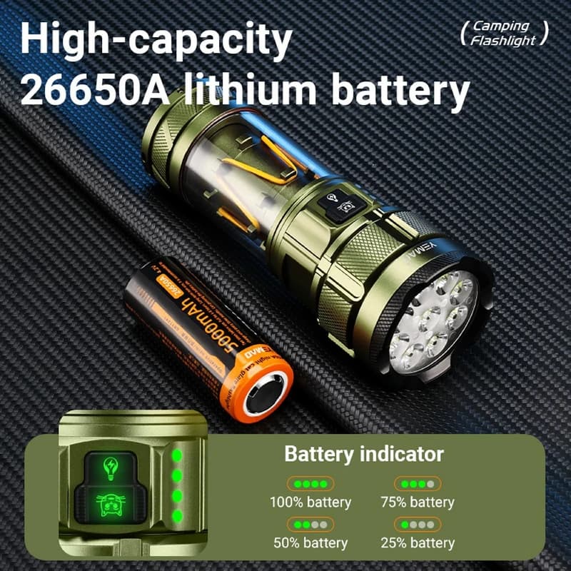 Ліхтар YEMAO YM-A19 9LED, 1x26650, Power Bank, ЗУ Type-C, гачок, 3 фільтри, функція лампи — фото 5