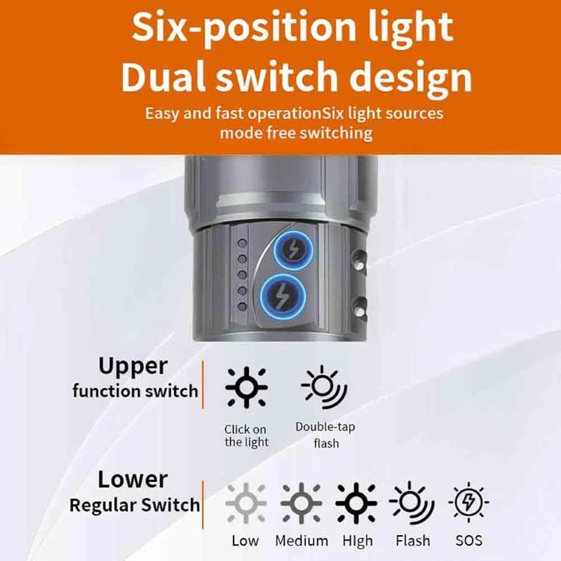 Ліхтар YEMAO YM-G530 TG 30W, 1x40700, Power Bank, ЗУ Type-C, zoom, захист від комарів — фото 8