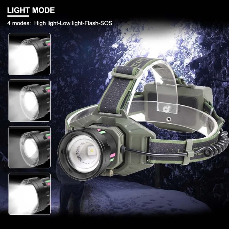 Ліхтар налобний NIGHT VISION FLUORESCENCE 8098-TG, IPX4, 2x18650/2x21700, ЗП Type-C, zoom, Box — фото 6
