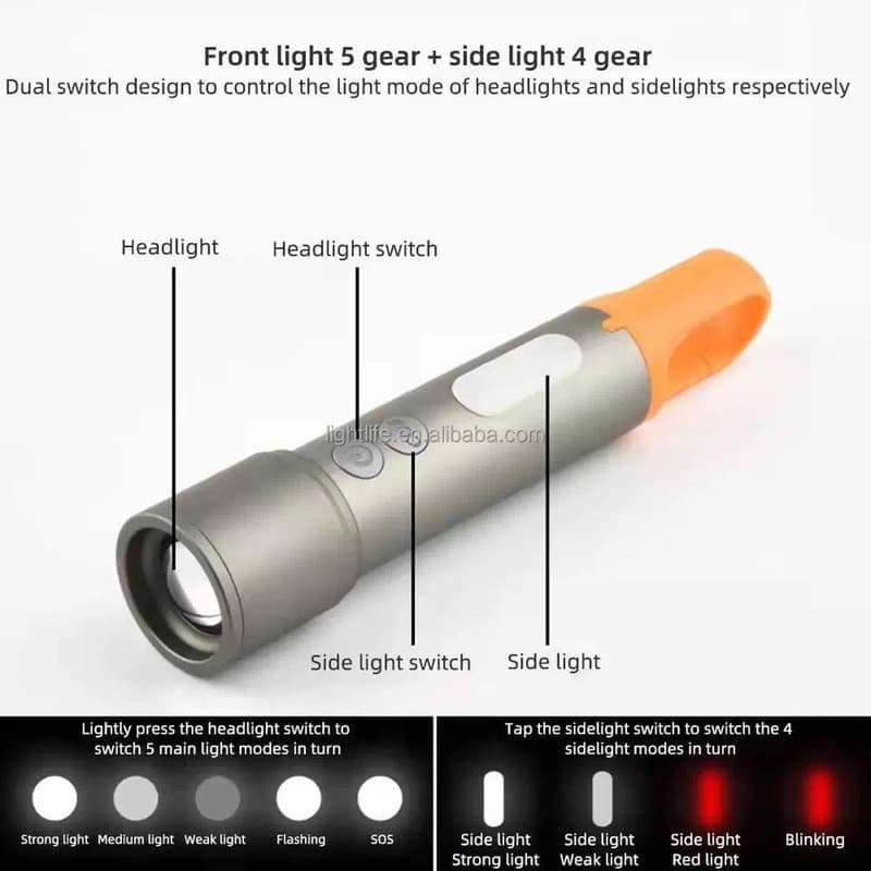Ліхтар CB-X723-TG+3LED, Li-Ion акумулятор, 3 фільтри, ЗП Type-C, zoom, Box — фото 5