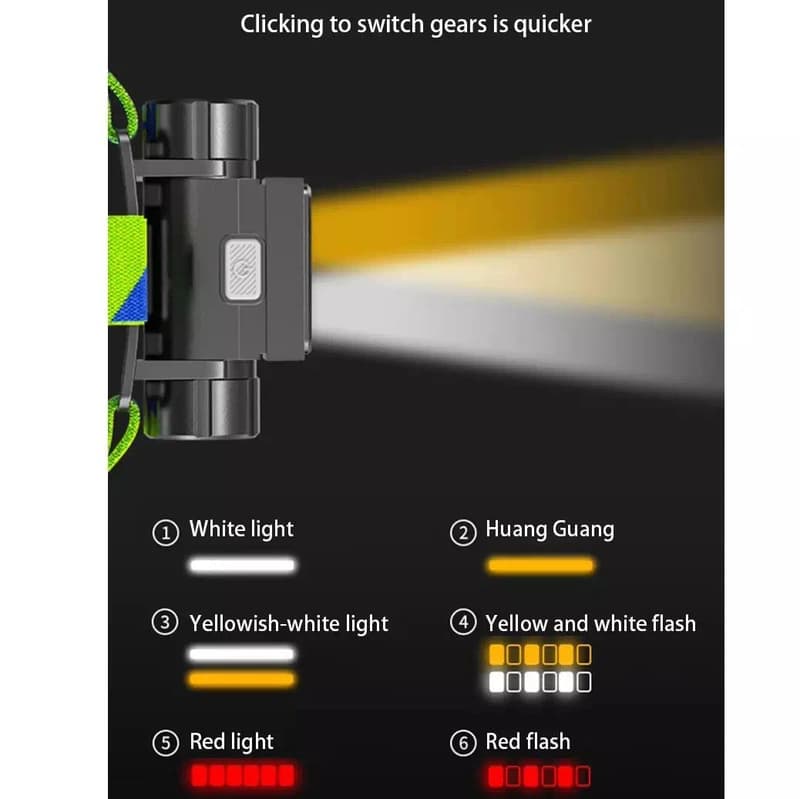 Ліхтар налобний LG-07-LM(WHITE)+LM(YELLOW)+SMD(RED), Motion Sensor, Li-Ion аккум., ЗП Type-C — фото 7
