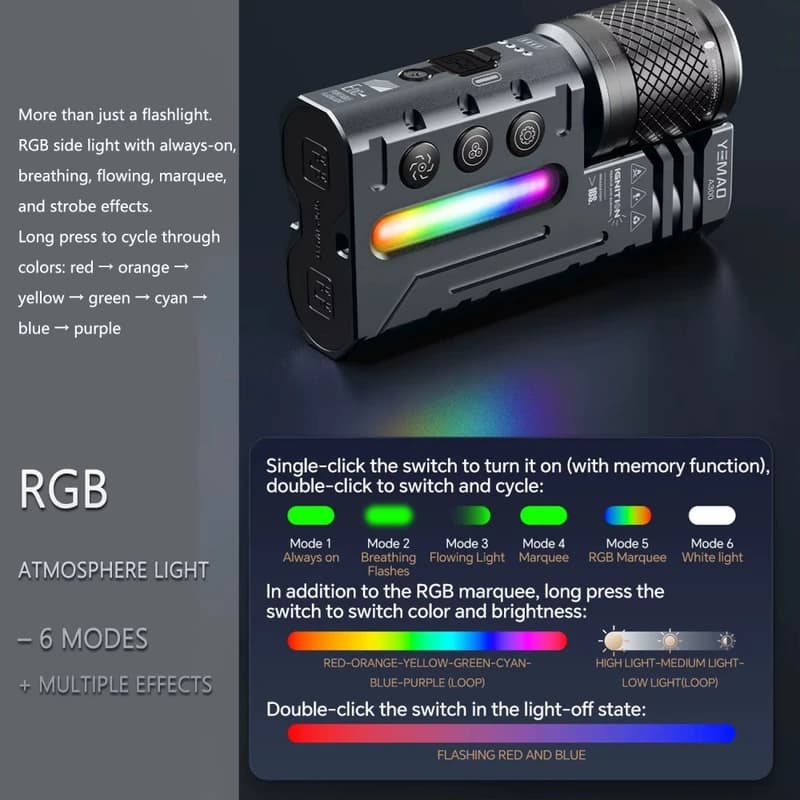 Ліхтар YEMAO YM-A300-SFT12R+3x3535+RGB, Li-Ion акумулятор, ЗУ Type-C, zoom — фото 6