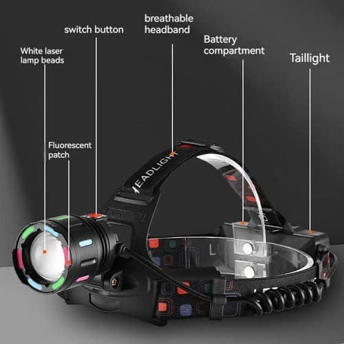 Ліхтар налобний NIGHT VISION FLUORESCENCE SY-8087, 1 РЕЖИМ, PM10-TG, 2x18650, signal light, ЗП Type-C, zoom, Box — фото 7