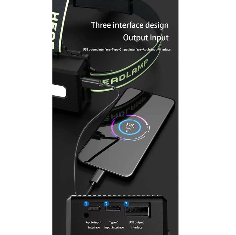 Ліхтар налобний TD-X1-P360, Motion Sensor, 3x18650, Power Bank, ЗП Type-C, zoom, Box — фото 6